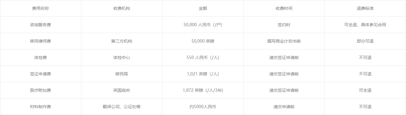 英国创新移民