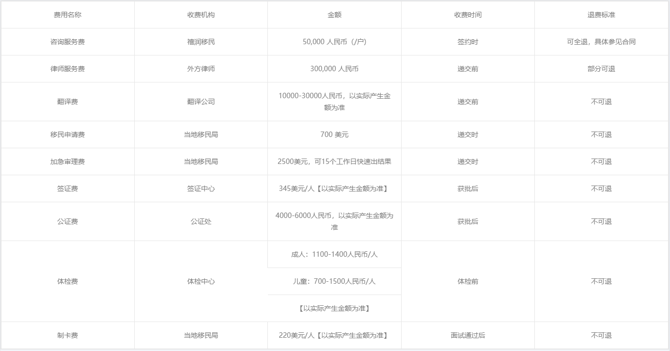 美国EB-1A杰出人才移民
